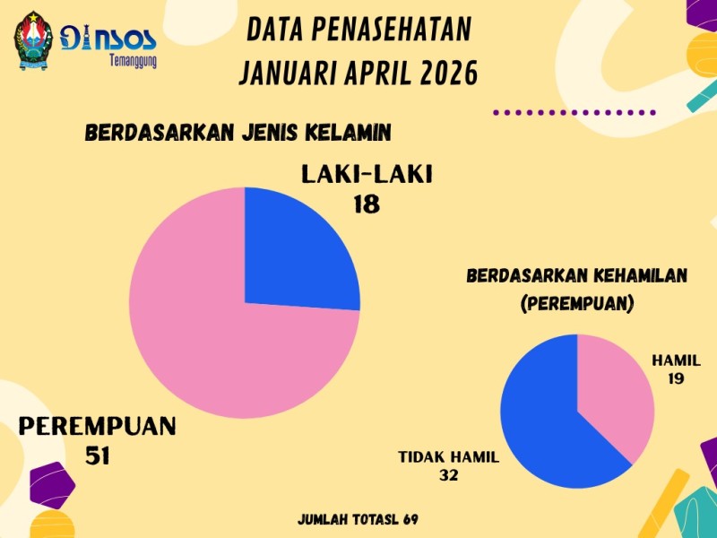 DATA PENASEHATAN BULAN JANUARI SAMPAI DENGAN BULAN APRIL 2026 BERDASARKAN JENIS KELAMIN DAN KEHAMILAN