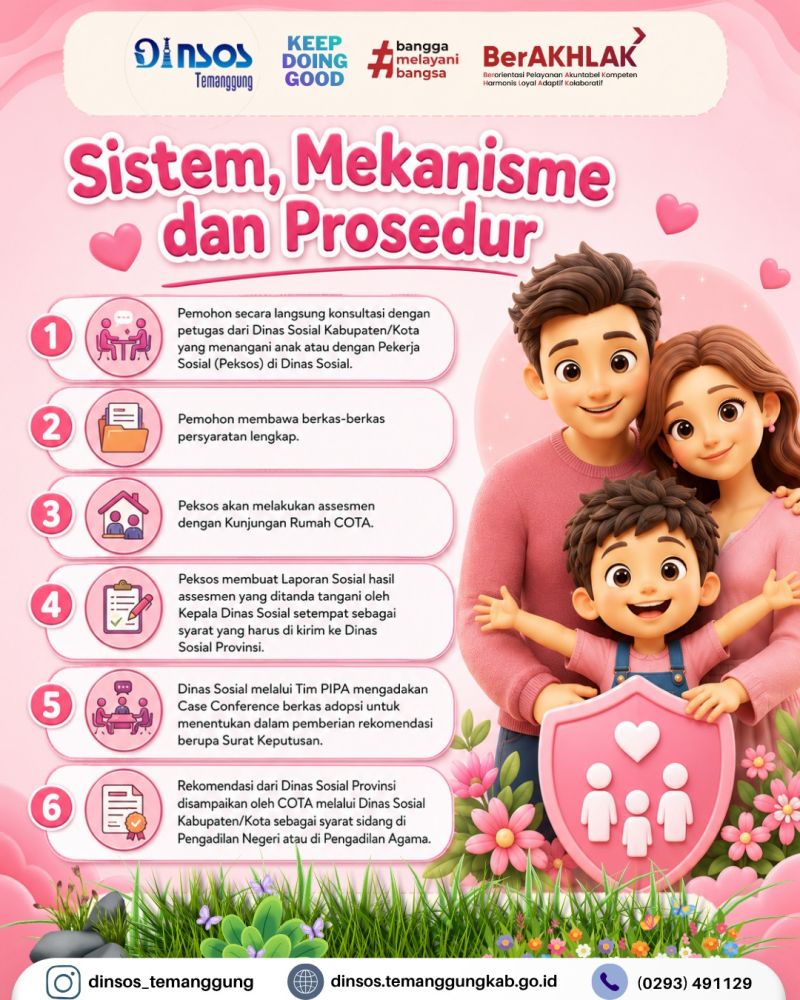 Sistem, Mekanisme dan Prosedur Pengajuan Pengangkatan Anak