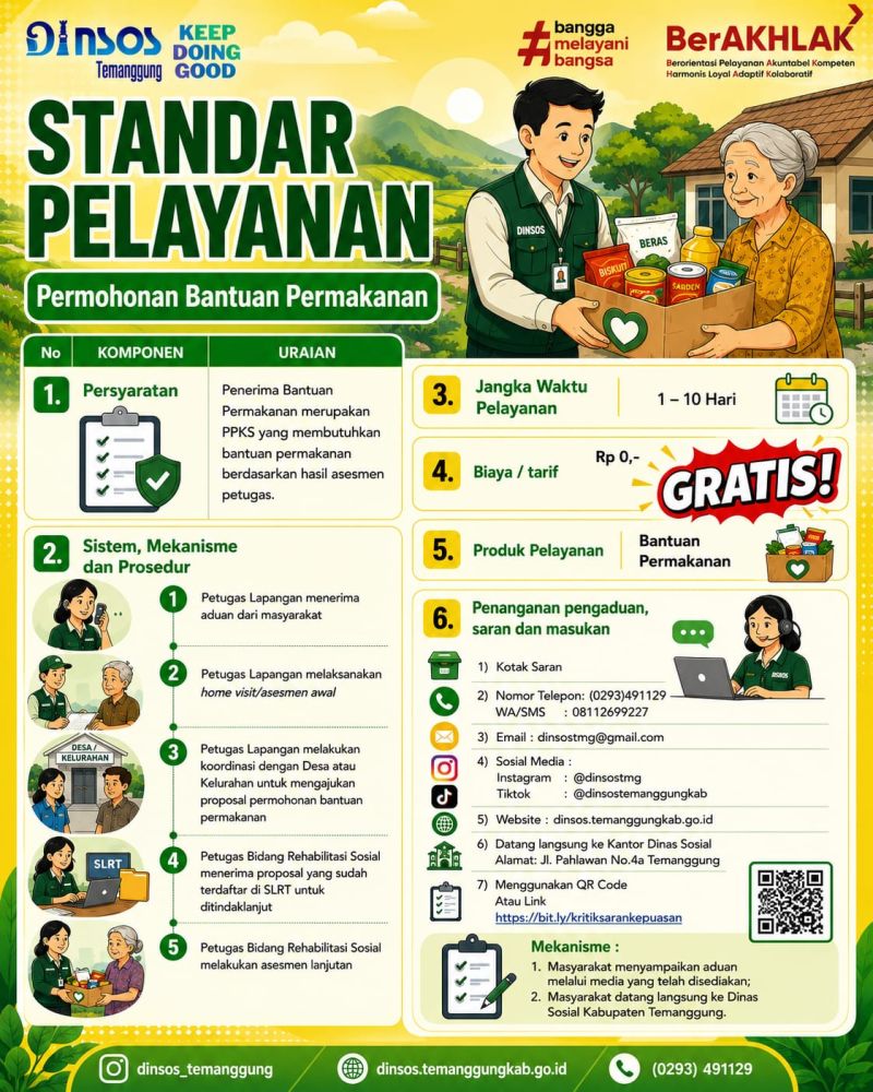 Standar Pelayanan Permohonan Bantuan Permakanan