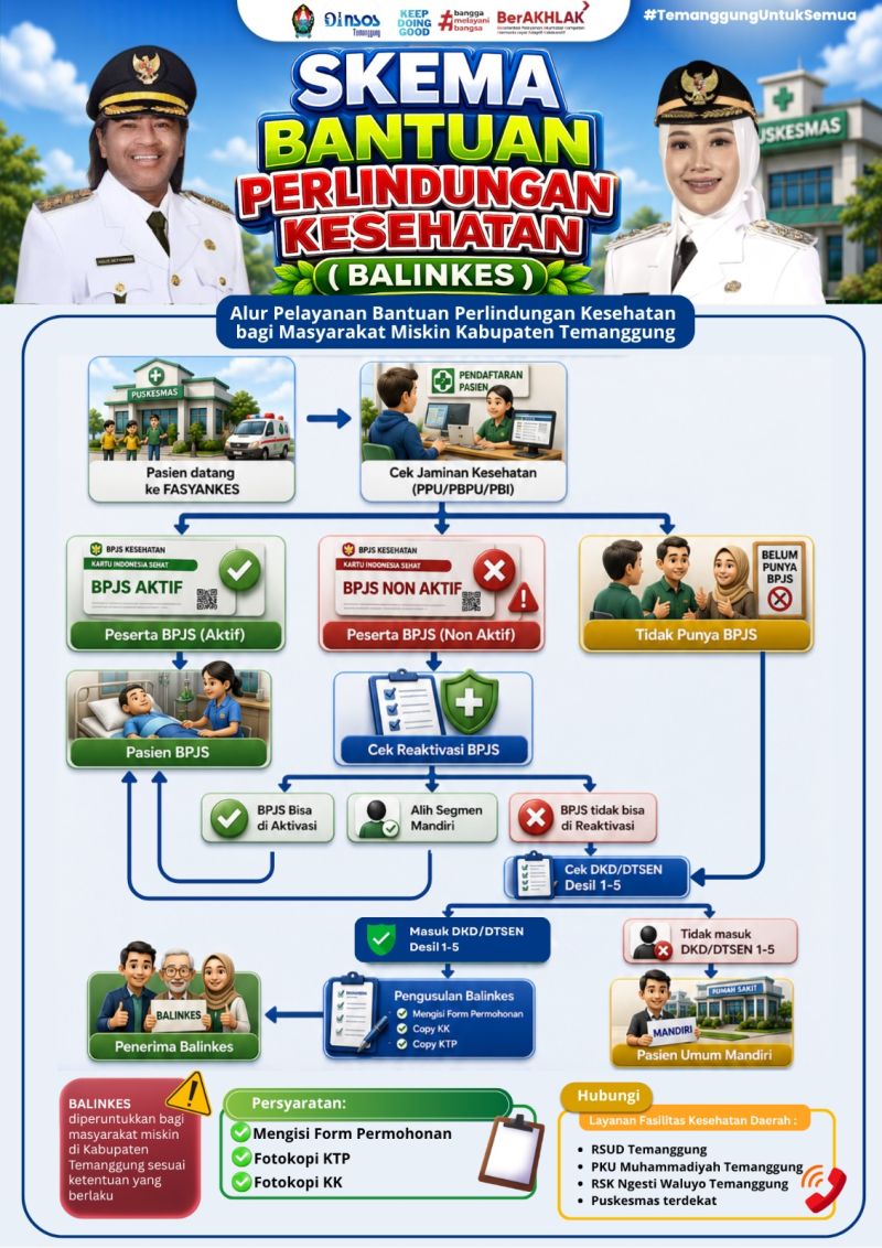Skema Bantuan Perlindungan Kesehatan (BALINKES)
